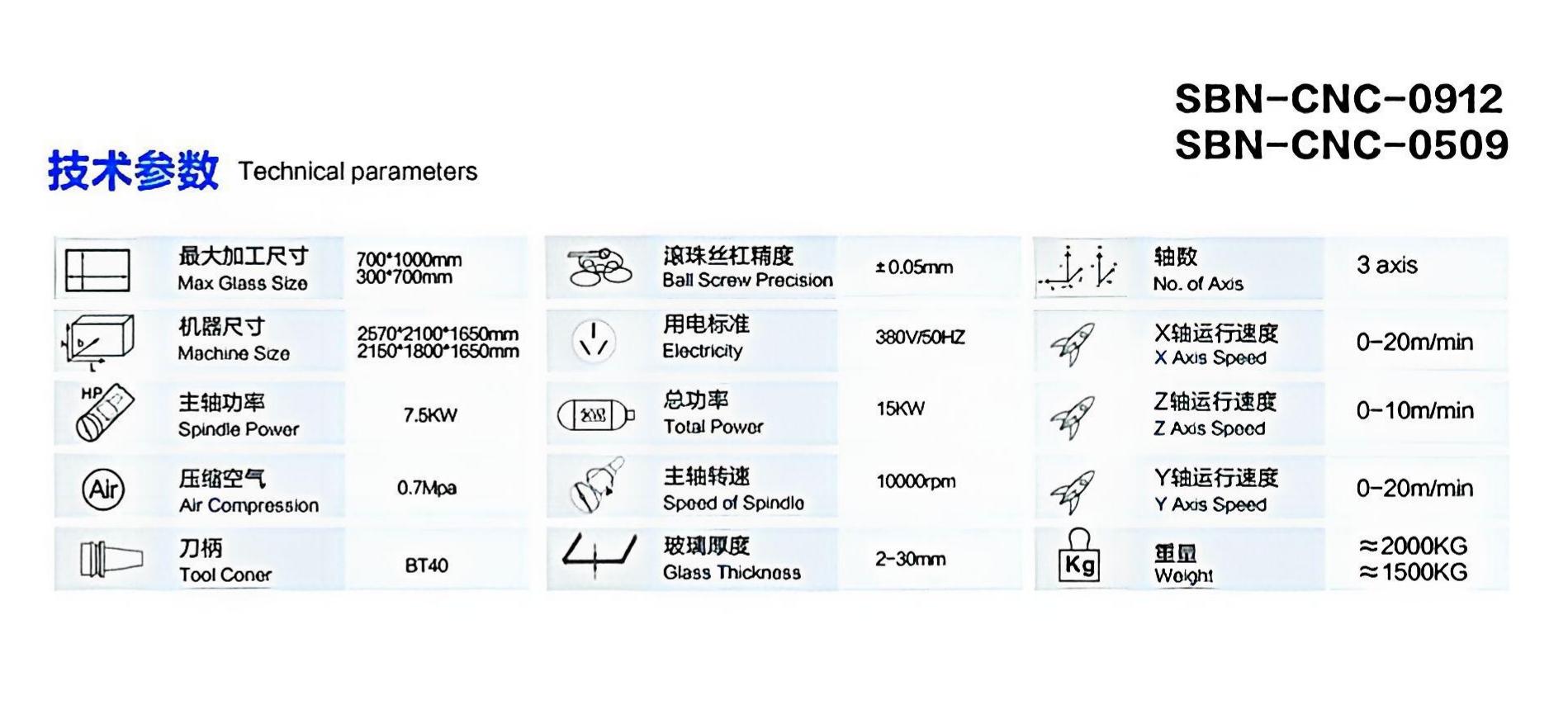 0912-table 0912-table